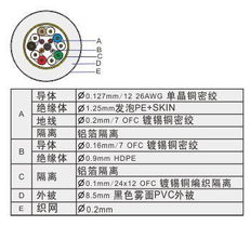 PHF286 HDMI接头音视频线 连接高清世界的稳固桥梁