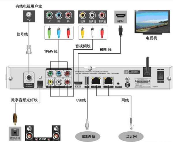 联想17小钮与锅盖机顶盒音视频线连接指南