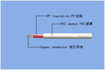 教你认识弱电系统常用线缆及用途 图文